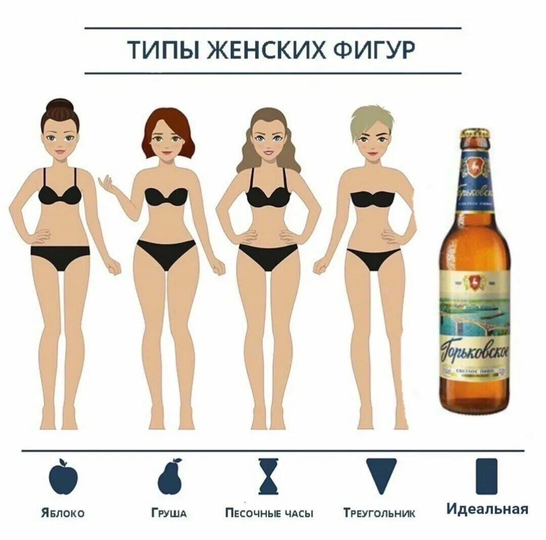 Какие типы девушек бывают. Типы фигур. виды женских фигур. типы женского телосложения. типы фигур у женщин.