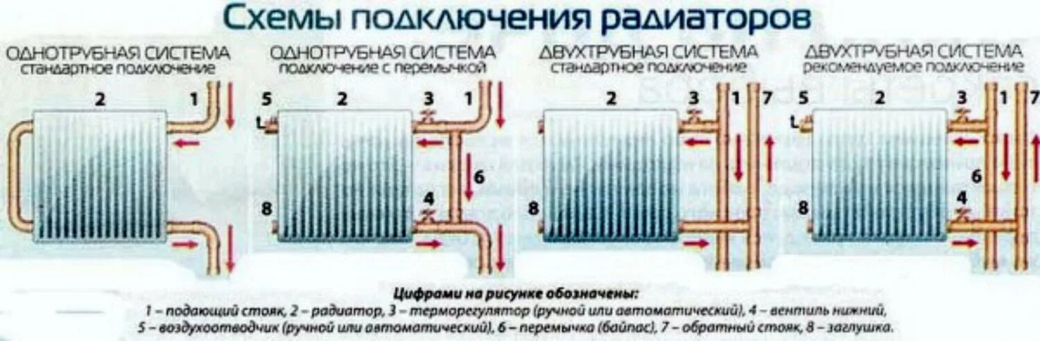 Как долго работает батарея