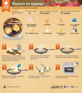 Какой сыр лучше для запекания в духовке