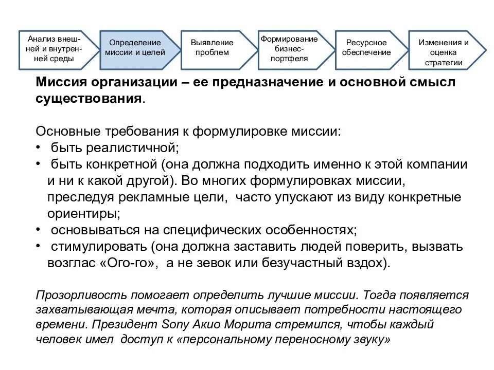 Стратегия жизни на год