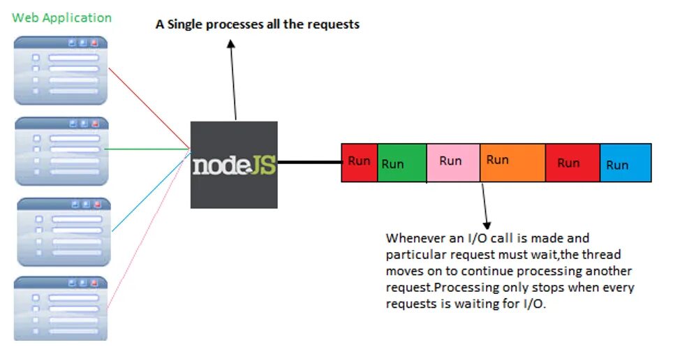 Структура приложения nodejs. Node.js структура. Веб сервер node js. Node js уроки. Установить версию node