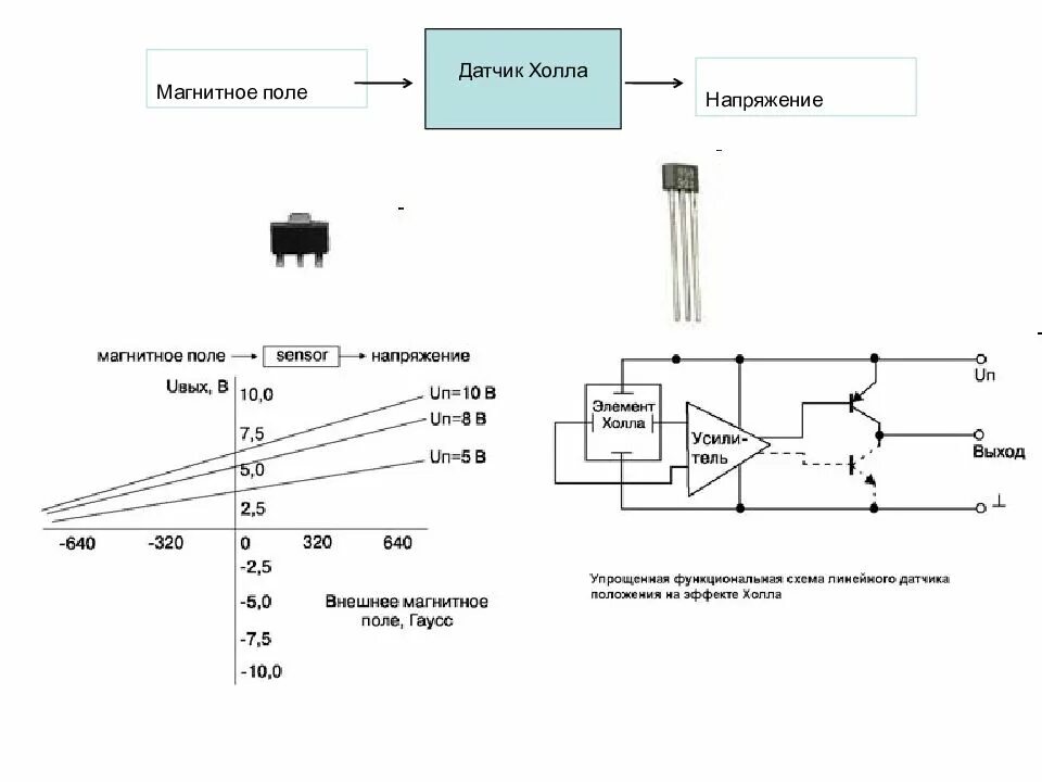 Датчик холла напряжение. Датчик холла для измерения постоянного тока схема. Датчик магнитного поля датчик холла. Измерение магнитного поля датчиком холла. Датчик холла магнитный 10l.