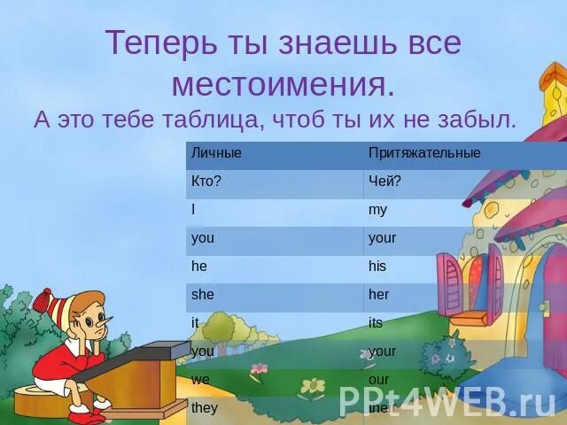 Притяжательные местоимения 6 класс русский язык презентация. Личные местоимения в английском. Стих про английские местоимения для детей. Стих про притяжательные местоимения английский. Стишок про местоимения на английском.