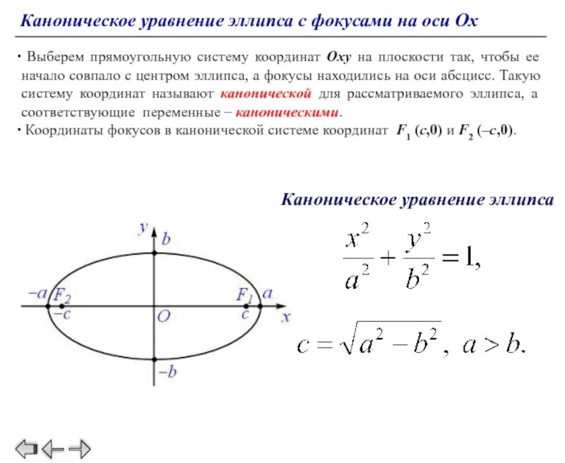 Эллипс по двум точкам. Эллипс эксцентриситет фокусы эллипса. как вычислить фокус эллипса. каноническое уравнение эллипса. малая ось эллипса формула.