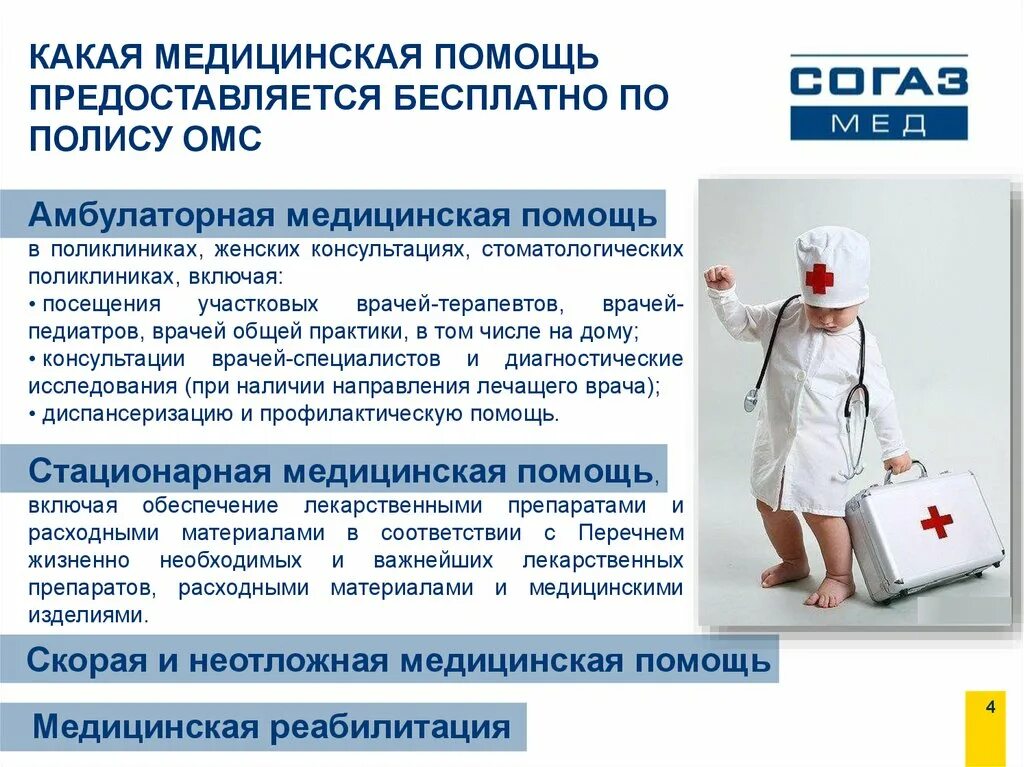 Медицинская организация в сфере омс. Бесплатная медицинская помощь. Обязательное медицинское страхование презентация. Программы обязательного медицинского страхования. Бесплатная мед помощь.