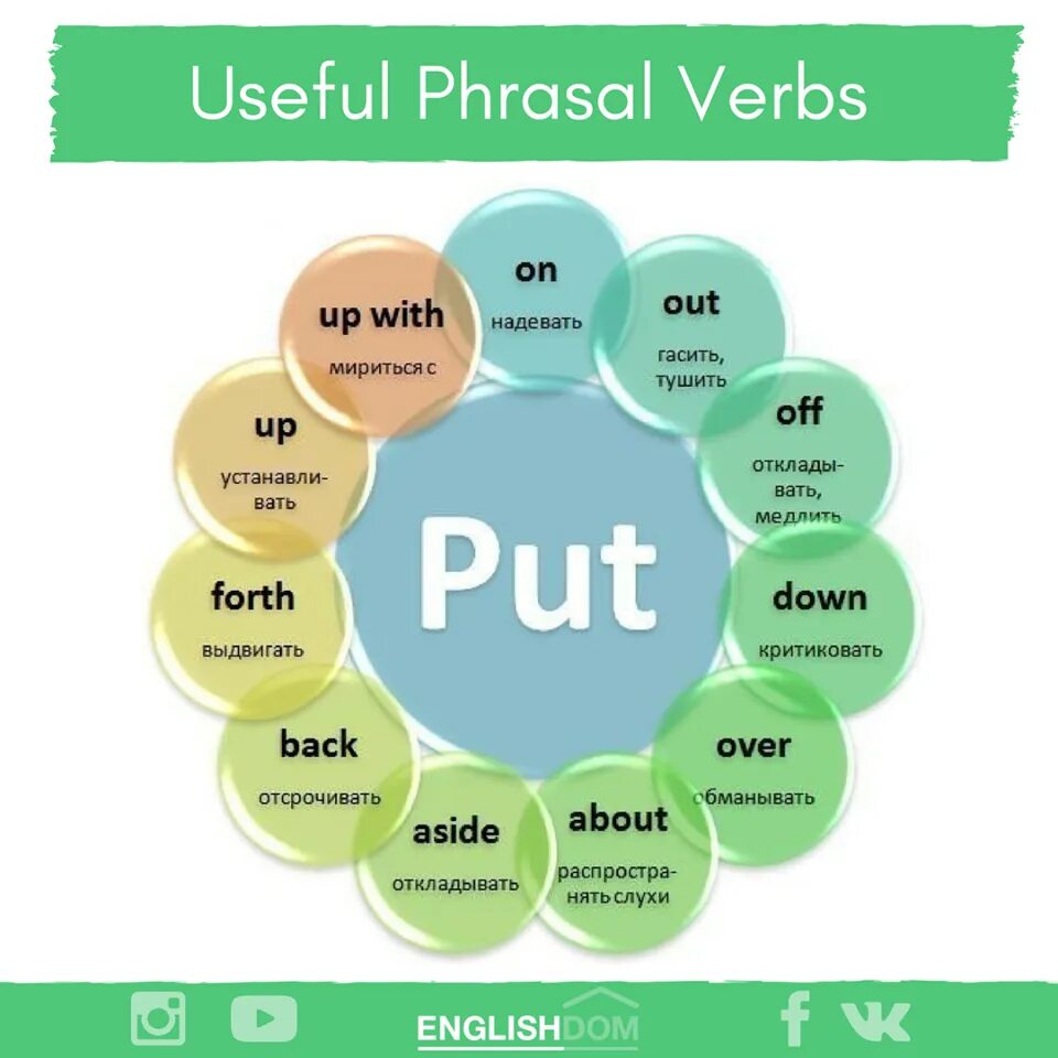 Fill in away off. Фразовые глаголы в английском языке look. Phrasal verbs таблица. Английские фразовые глаголы. Фоазовые глаголы в англ.