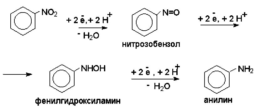 Получение анилина из фенилгидроксиламина. Механизм восстановления нитробензола. Фенилгидроксиламин получение из нитробензола. Восстановление нитробензола в кислой и щелочной средах.