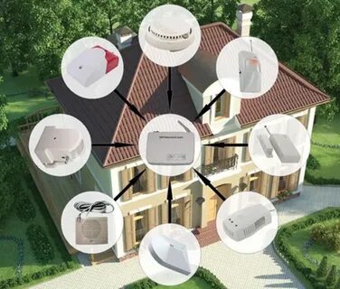 Элементы системы охраны