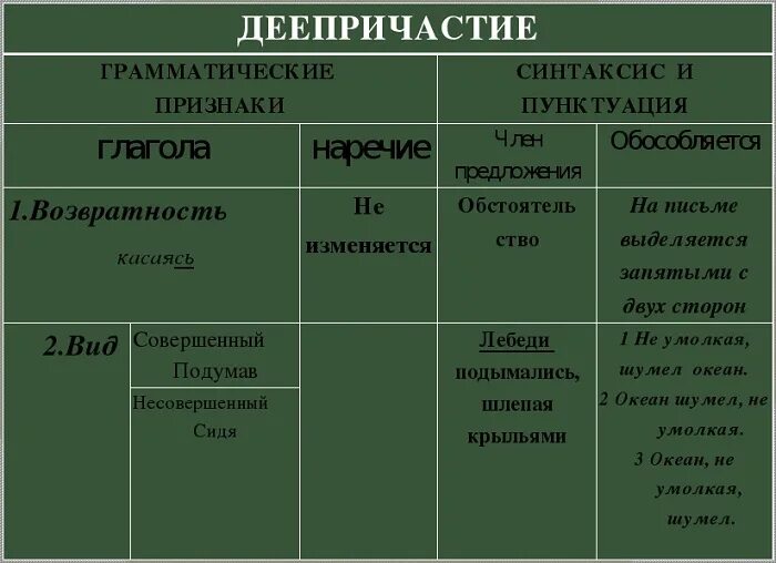 Морфологические признаки деепричастия. Морфологические характеристики деепричастия. Грамматические признаки деепричастия. Деепричастие и его грамматические признаки.