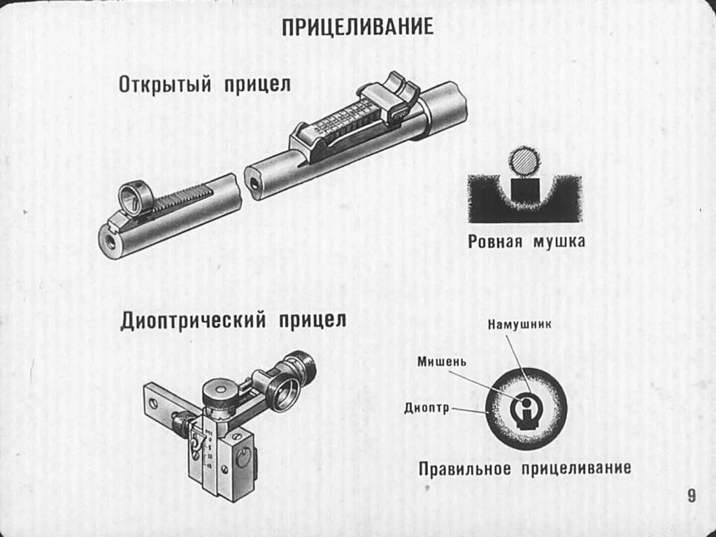 Как целиться в прицел. Схема прицеливания в диоптрический прицел. схема прицеливания винтовки диоптрический прицел. прицеливание с ак 12 схема. прицельный механизм пневматической винтовки мр 512.