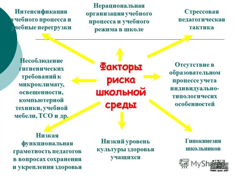 авторитарная образовательная среда. факторы риска детей школьного возраста. факторы риска детей школьного возраста. факторы риска школьной среды. удовлетворенность школьным питанием.