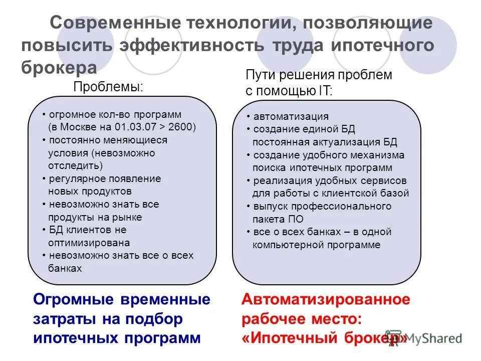 Перспективы развития ипотечного