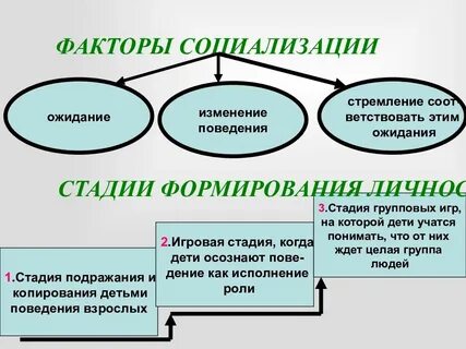 Социальный статус факторы