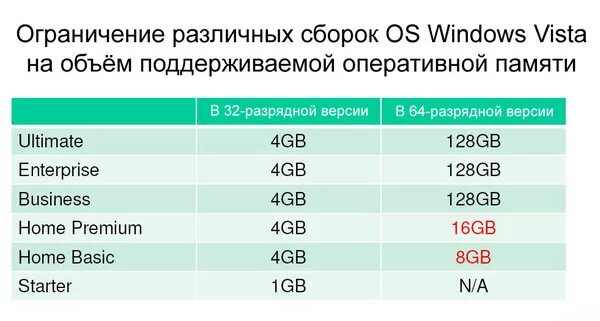 Сколько бывает гб. Максимальный объем оперативной памяти. Максимальный объем ОЗУ. Таблица емкости оперативной памяти для ноутбука. Таблица оперативной памяти виндовс.