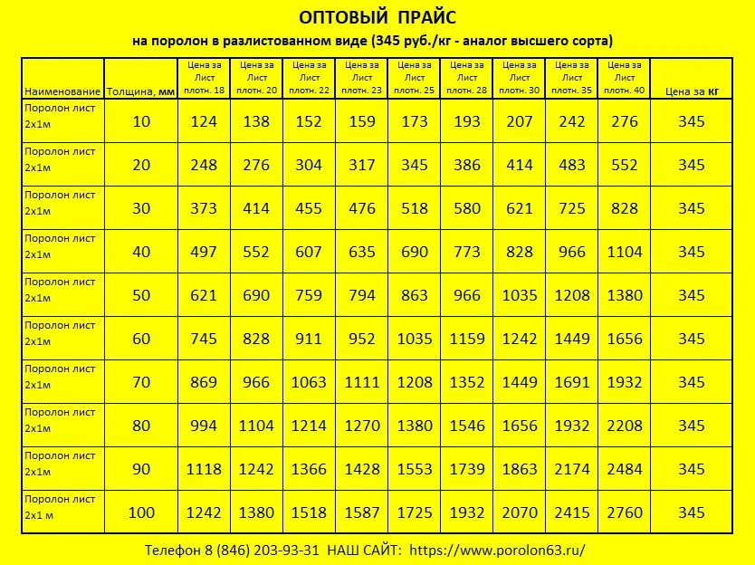 Плотность поролона для дивана. Поролон листовой мебельный el 2545. Поралон или поролон. Поролон или паролон как правильно пишется слово. Паралон или поролон как писать правильно.