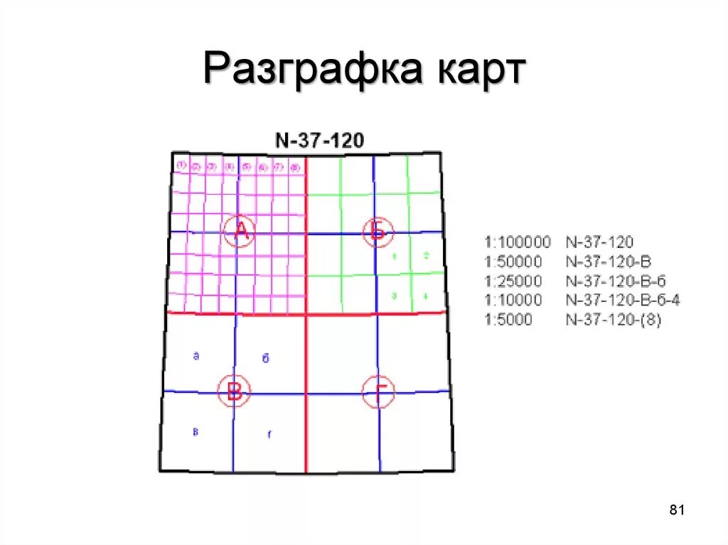 Разграфка и номенклатура топографических карт масштаба 1 100000. Номенклатура 1 1000000. Номенклатура топографических карт масштабов 1:10000. Номенклатура карт 50000 и 25000.