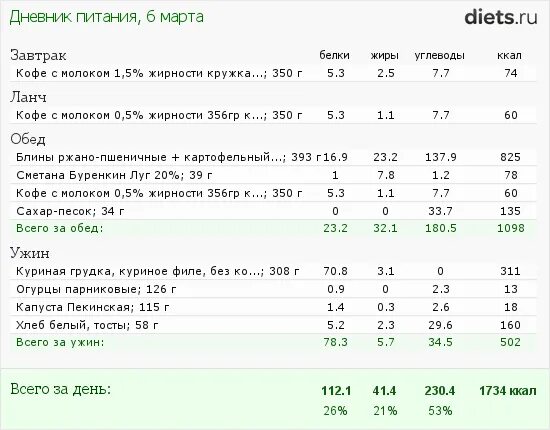 Бжу меню на неделю