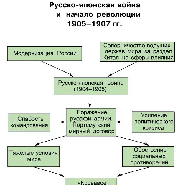 Причины японской революции. Причины русско-японской войны 1905-1907. Причины русско японской войны и революции 1905-1907.