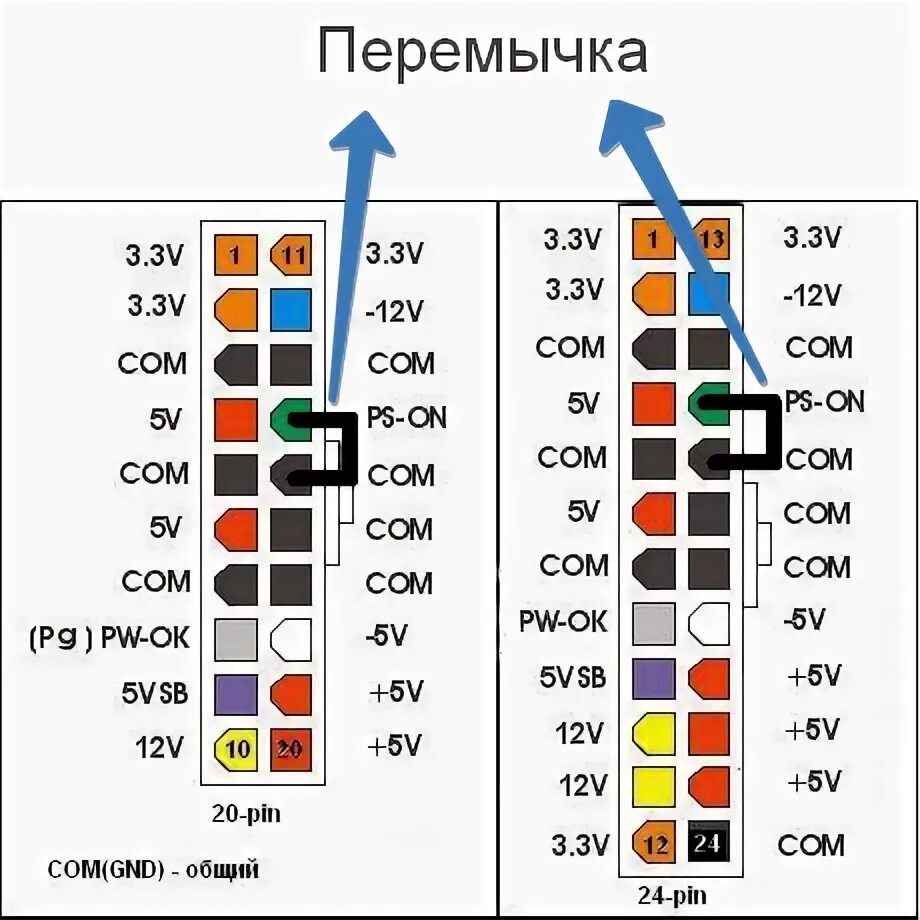 Проверка источника питания. Схема напряжений разъема блока питания ATX. Схема разъема проводов питания системного блока. Распиновка разъёма блока питания компьютера 20 пин. ATX 24 Pin замкнуть блок питания.