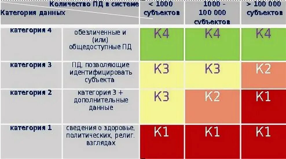 Персональные данные класс 1. Категория информации к-2. 1 2 3. К 1 К 2 К 3 К 4 категории конфиденциальности. Категория а 1.2.3.