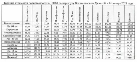 Расписание электричек яркая евпатория