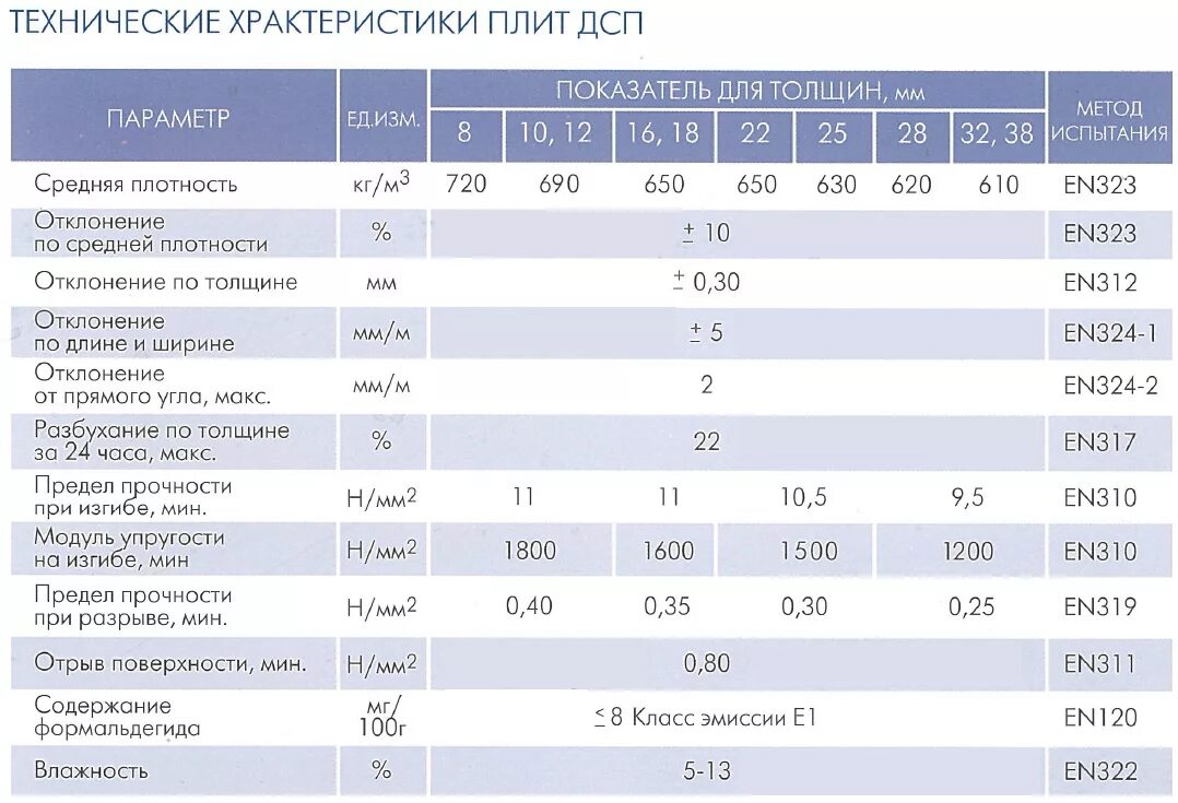 ДСП плотность листа 16 мм. Плита древесно стружечная 16 мм вес 1м2. Вес ЛДСП 8мм. Плита ДСП 16 мм характеристики.