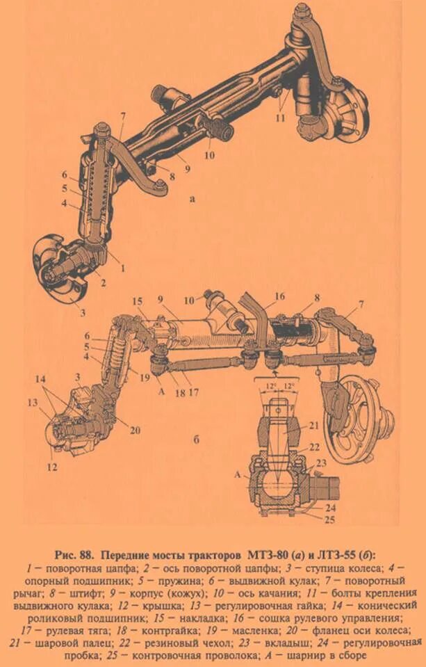 Балочный мост мтз каталог. Передний мост трактора МТЗ 80 схема. МТЗ 80 цапфа переднего. Устройство переднего ведущего моста колесного трактора МТЗ-80. Цапфа переднего моста МТЗ 80.