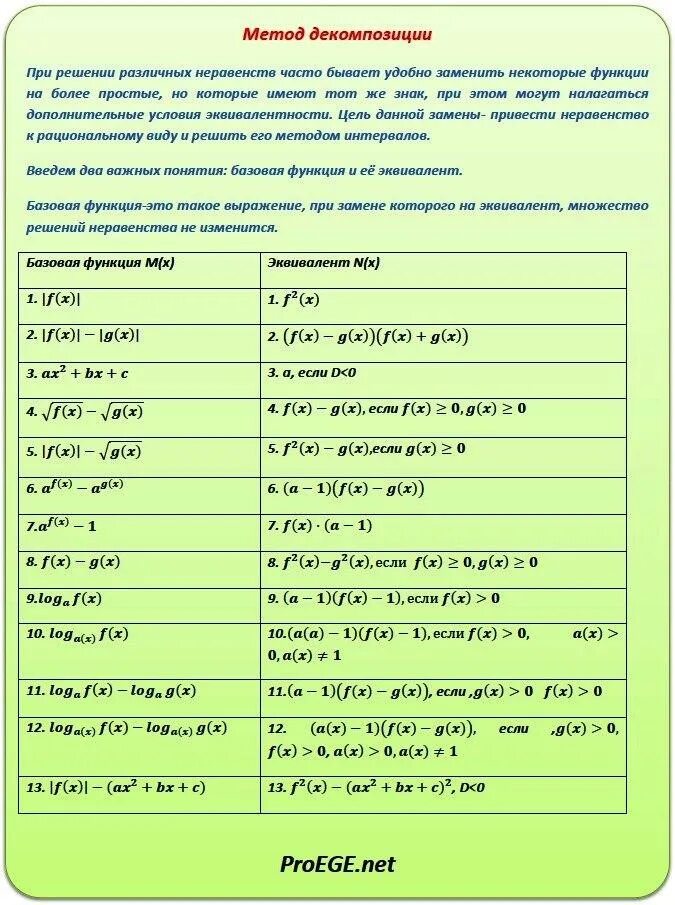 Методы рационализации математика. Метод замены множителей логарифм. Формулы метода рационализации ЕГЭ. Таблица метода рационализации. Метод рационализации логарифмических неравенств таблица.