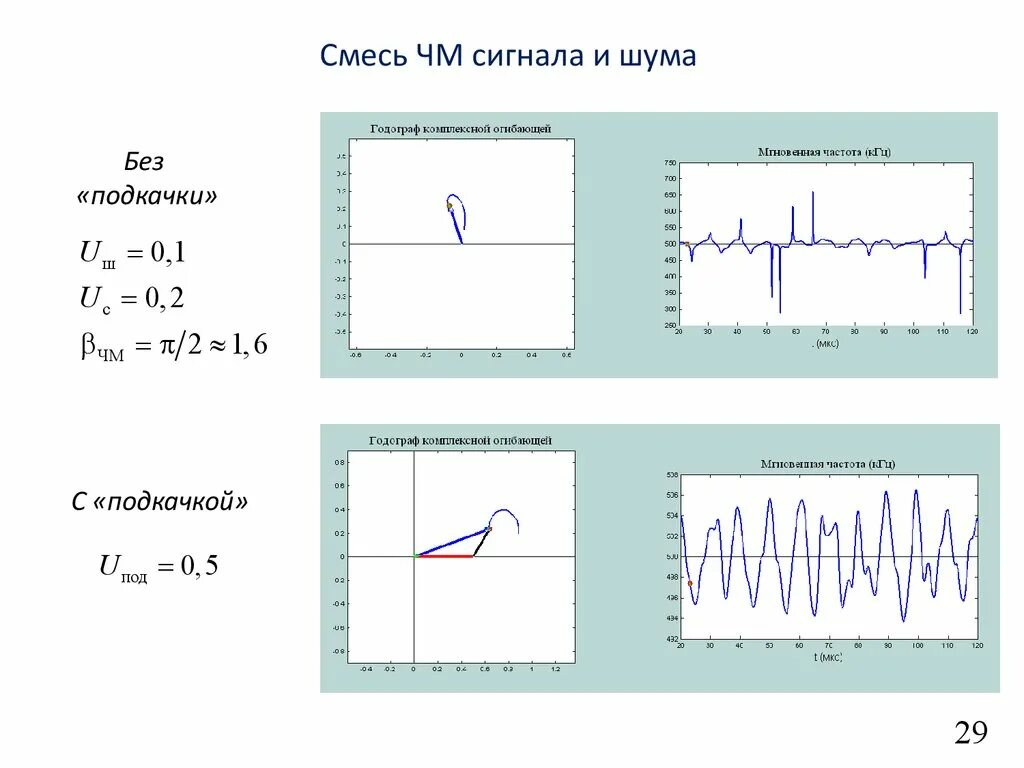 Какой сигнал согласно. Какой сигнал согласно