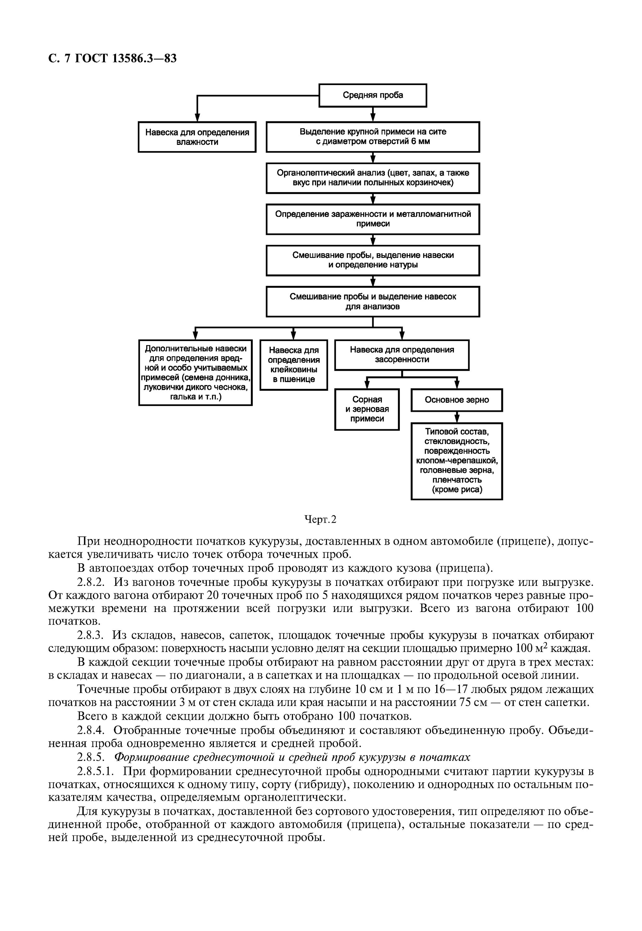 Схема отбора проб зерна. Методика отбора проб зерна. Схема отбора средней пробы муки. Формирование средней пробы зерна. Анализ средней пробы