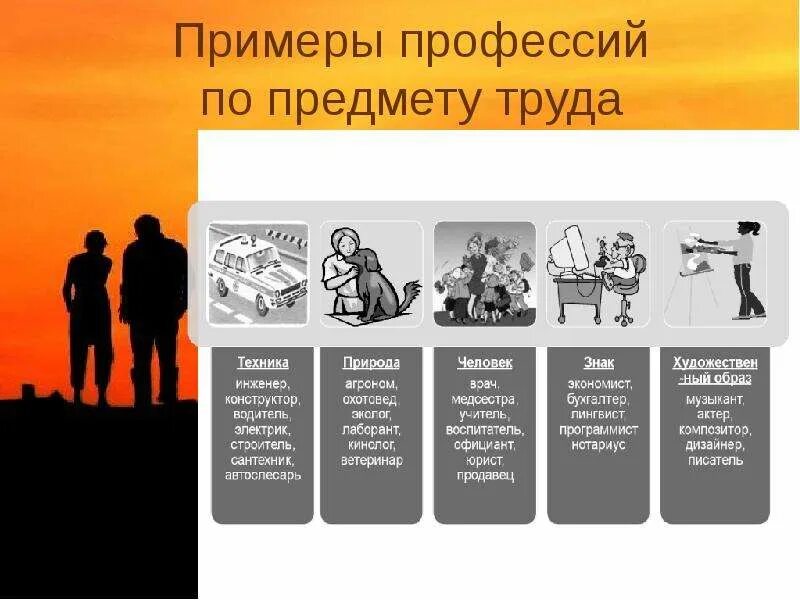 Виды труда примеры. Примеры частного труда. Предмет труда профессии. Коллективные формы организации труда. Трудовая деятельность это в обществознании.