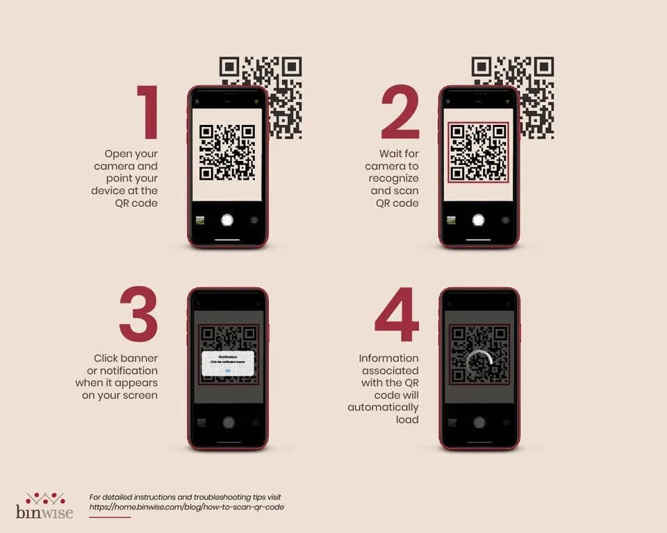 Как можно отсканировать qr код. Инструкция по сканированию qr. отсканируйте qr-код. отсканировав qr код. инструкция сканирования qr кода.