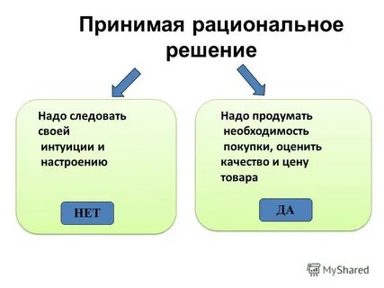 Рациональные покупательские мотивы