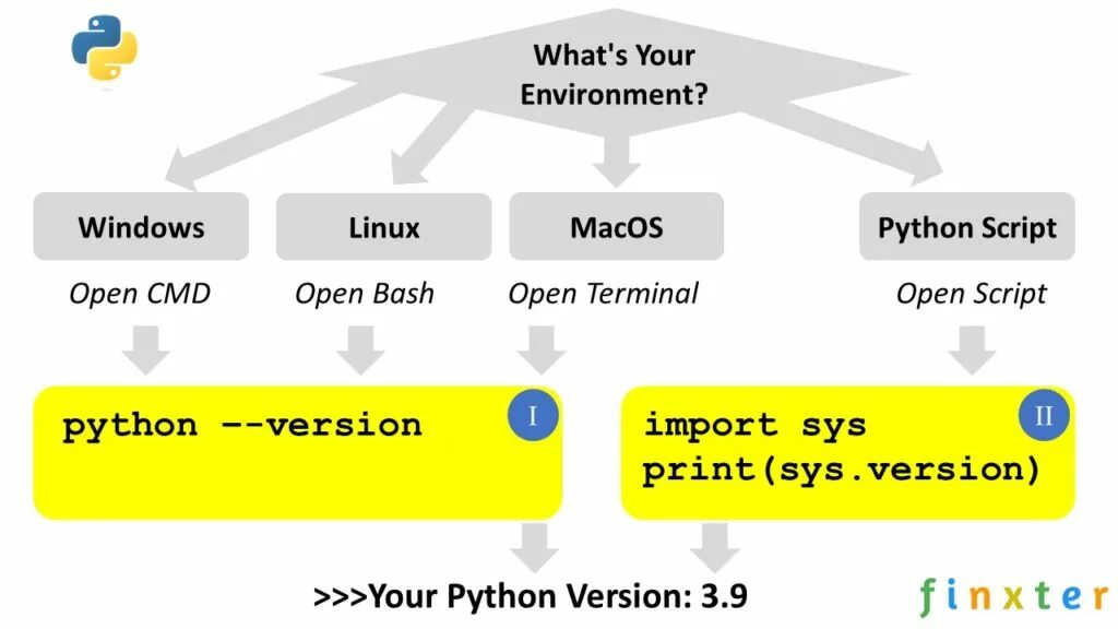 Python version. Check в питоне. python версией 0.9.0. how to find you python version.