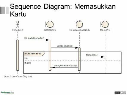 Sequence