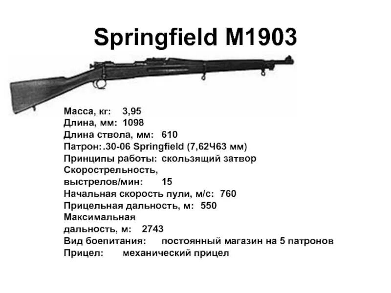 Винтовка Springfield m1903 схема. Спрингфилд винтовка 1903. Springfield m1903 и винтовка Мосина. Springfield m1903 Калибр. Вампир дальность стрельбы максимальная