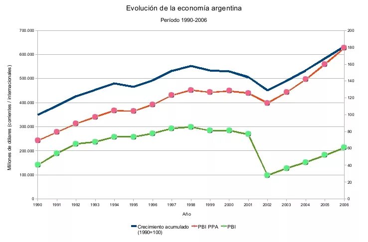 Кризисы аргентины. Аргентина кризис. ВВП Аргентины по годам. Экономика Аргентины. ВВП Аргентины кризис.