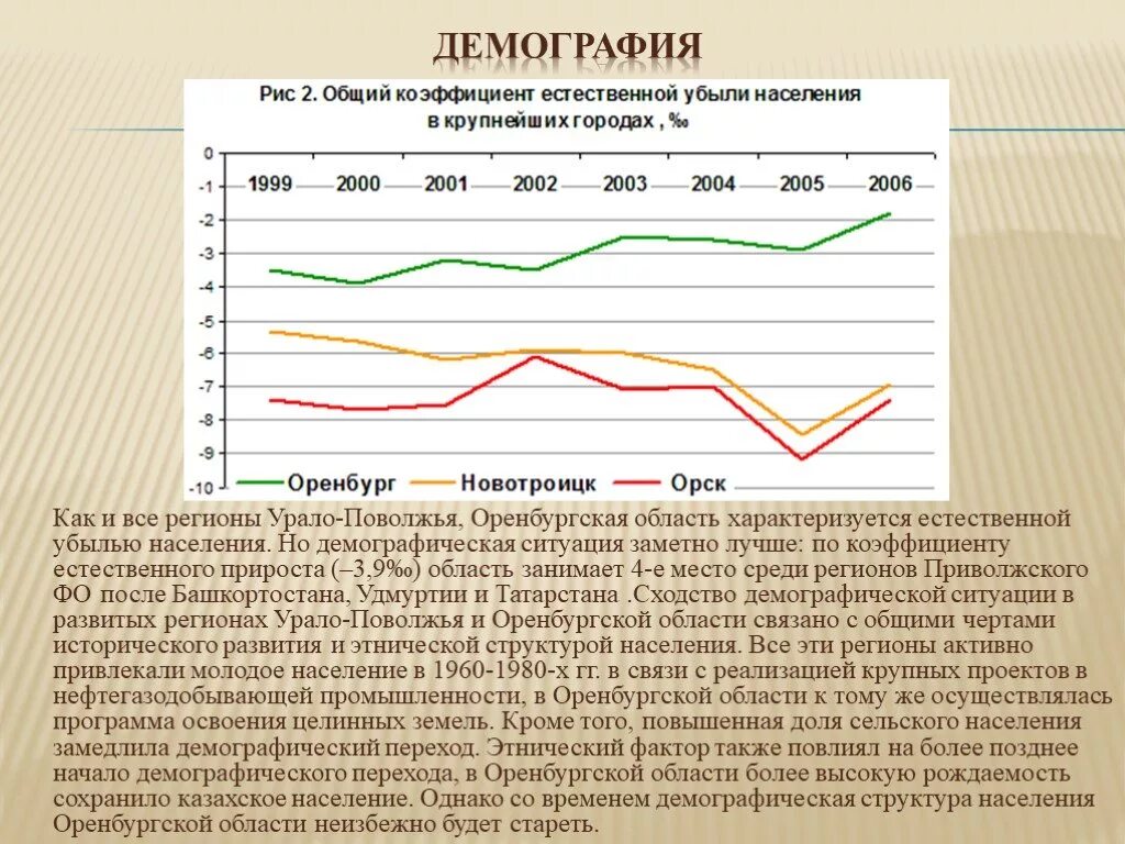 Рождаемость в Оренбургской области. Демографическая ситуация в Оренбургской области. Демографическая ситуация Поволжья. Рождаемость в Оренбурге по годам.