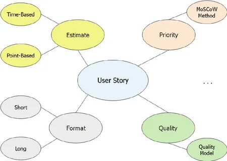 Short mapping