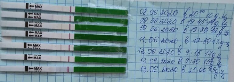 4 дня задержки месячных. Может ли из за молочницы быть задержка. Задержка месячных. Может ли из за молочницы быть задержка. Может ли при вич быть задержка месячных.