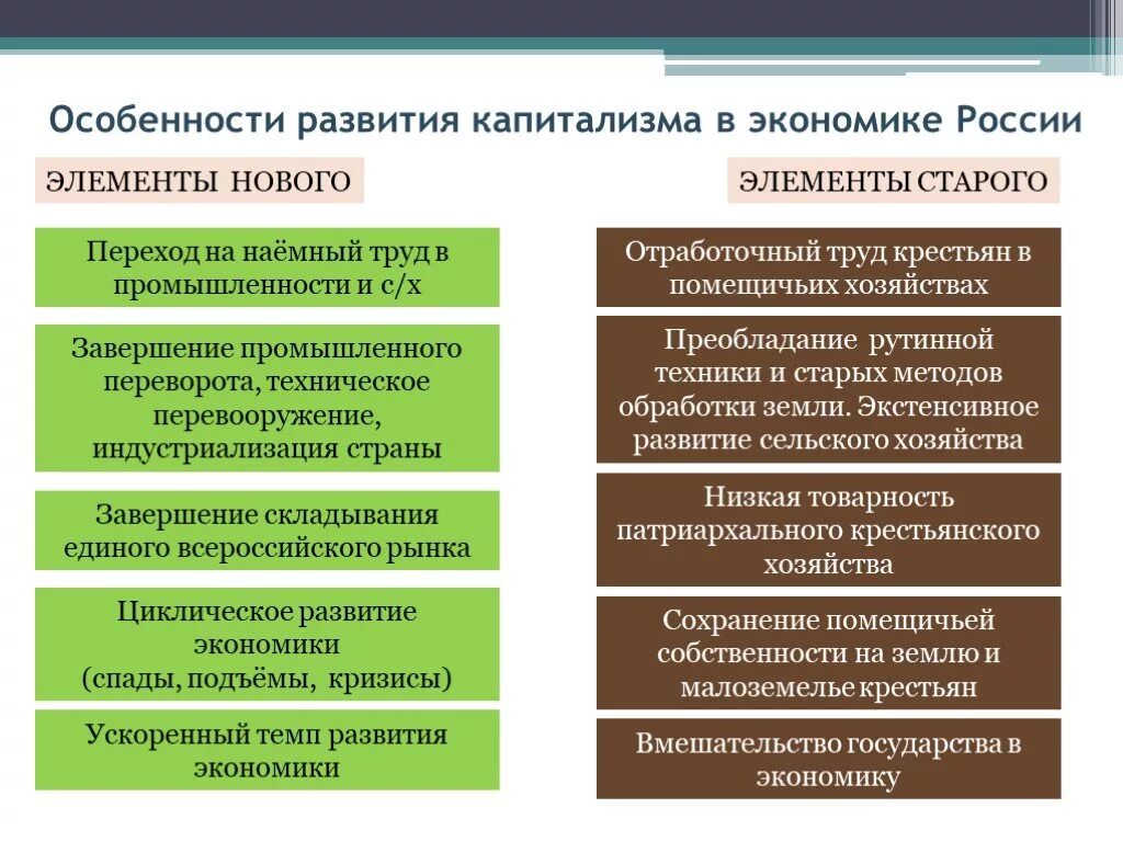 Российская экономика факты. Особенности развития капитализма в России. Развитие капитализма в России таблица. Особенности капитализма. Капитализм в промышленности.