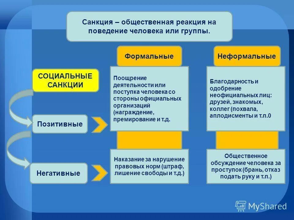 Неформальные негаттвные спгкции. Негативные санкции примеры. Неформальные санкции примеры. Неформальные негативные санкции. Примеры формального и неформального общества