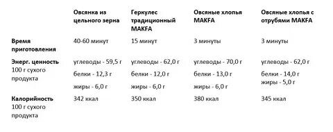 Килокалории овсяной каши