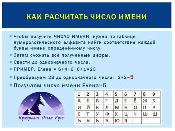 Цифровой код по дате рождения. Таблица пифагора по нумерологии. Коды по нумерологии. Коды в матрице нумерологии. Цифровой код по дате рождения.
