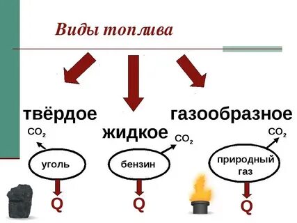 Самый перспективный вид топлива