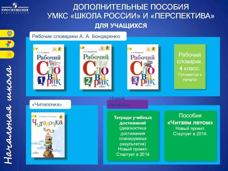 Словарь 1 класс школа. Школа России дополнительные пособия. Словарик начальная школа. Словарик 1 класс школа России. Словарик Бондаренко 1 класс.