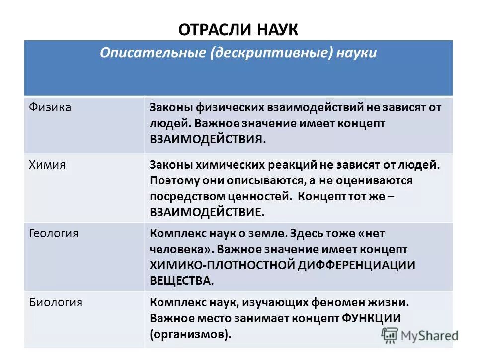 отраслевые науки группа. научная специальность это. перечень научных специальностей. отраслевые науки группа. отрасли науки.
