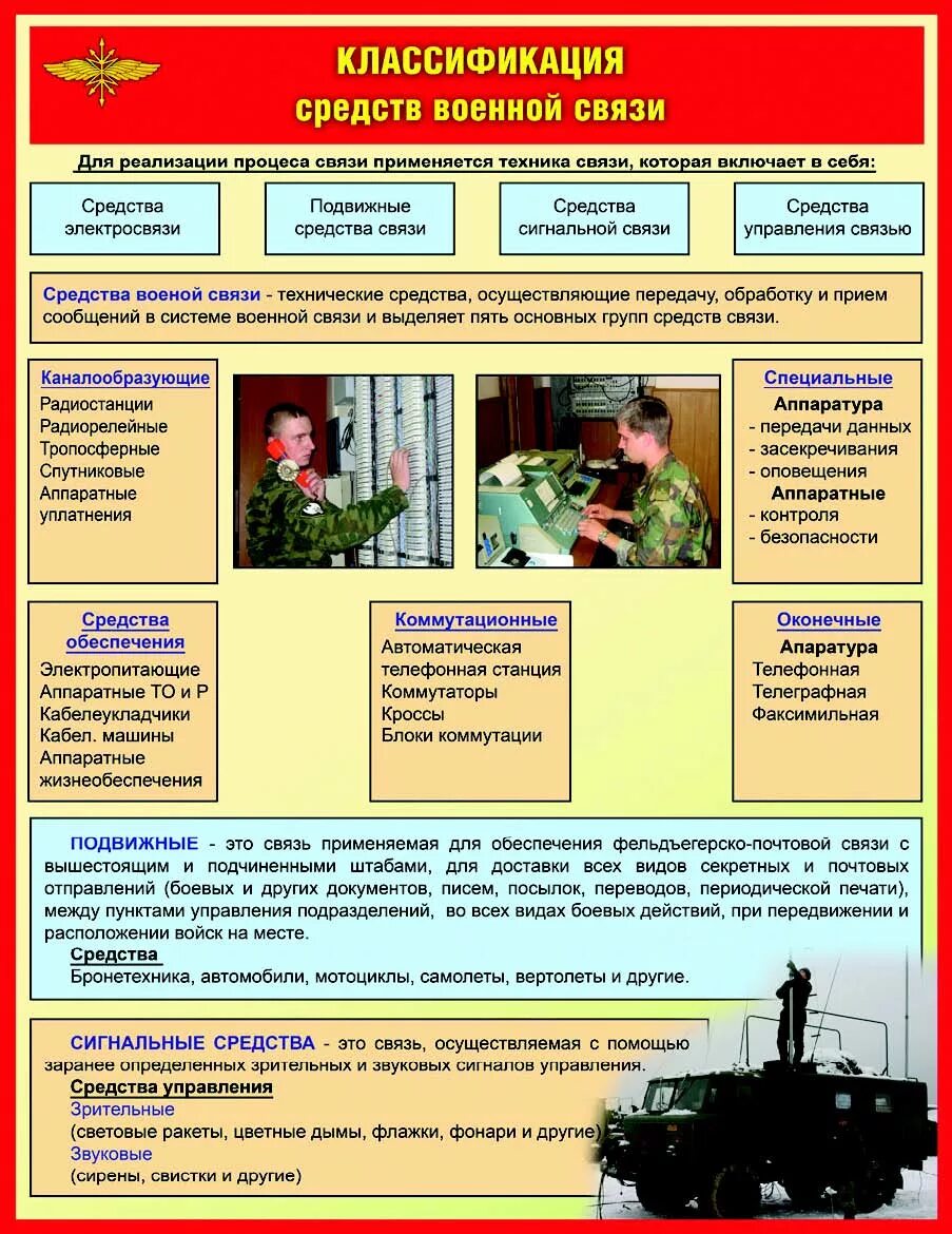 Подготовка по связи военнослужащих. Плакаты по боевой подготовке. Плакаты военной подготовки. Плакат средства связи. Средства пд