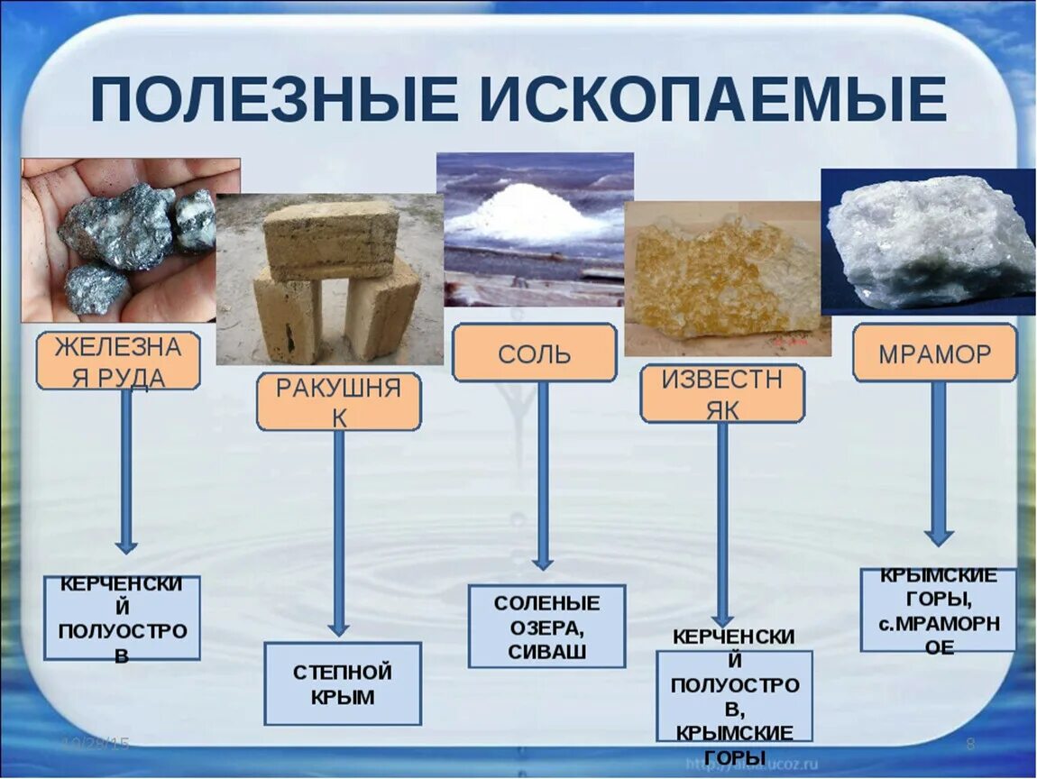 Какими природными богатствами славится самарская область. Полезные ископаемые Крыма. Какие полезные ископаемые добывают в Крыму. Припрдные Богатская Крыма. Крымские горы полезные ископаемые.