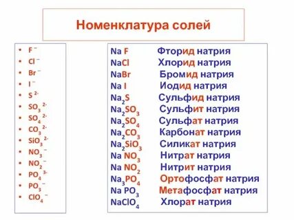 Фторид магния вид химической связи